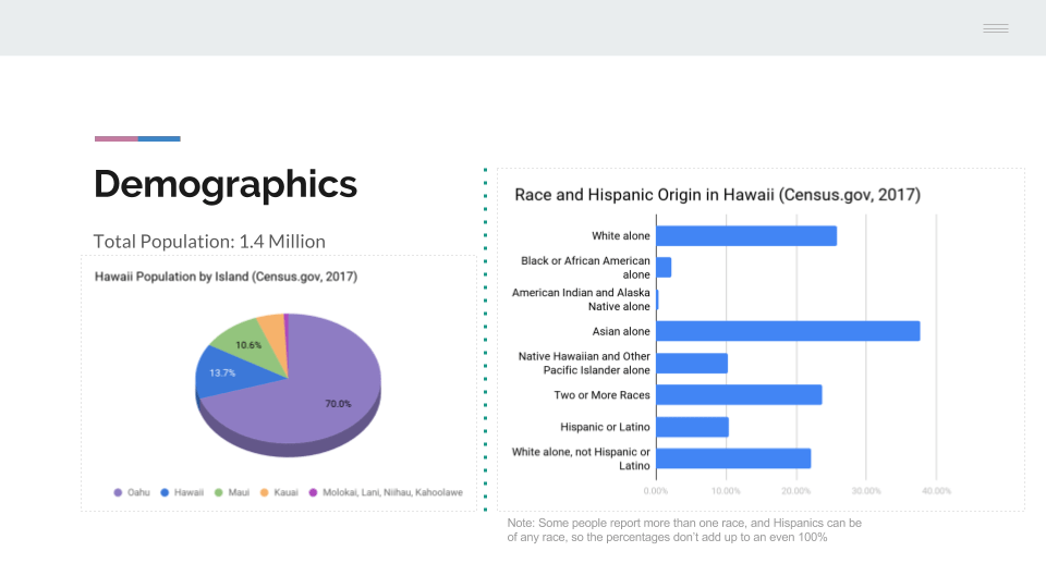 Hawaii Media Market - Eclipse Communications (1).png